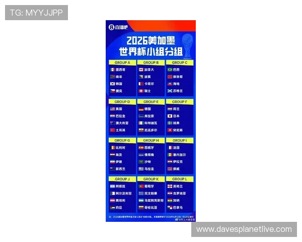 2026年美加墨世界杯48强分组详细解析及最新分组情况介绍